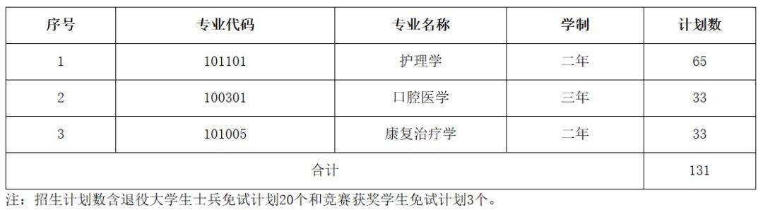 湖南专升本各大院校招生计划汇总(图12) 湖南专升本各大院校招生计划汇总(图12)