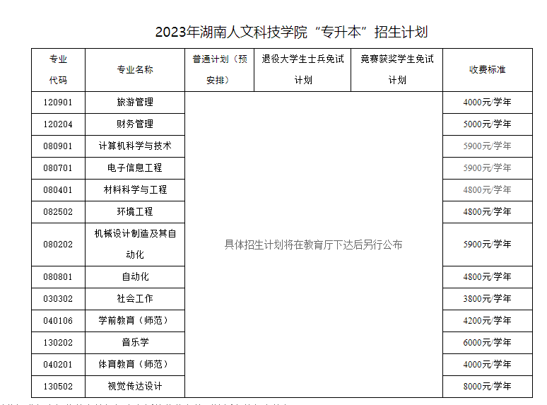 湖南专升本各大院校招生计划汇总(图13) 湖南专升本各大院校招生计划汇总(图13)