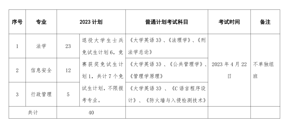 湖南专升本各大院校招生计划汇总(图14) 湖南专升本各大院校招生计划汇总(图14)