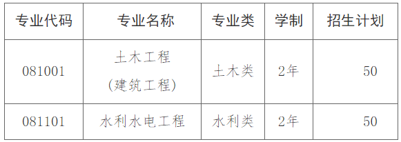 湖南省湖南专升本招生院校考情汇总(图5) 湖南省湖南专升本招生院校考情汇总(图5)