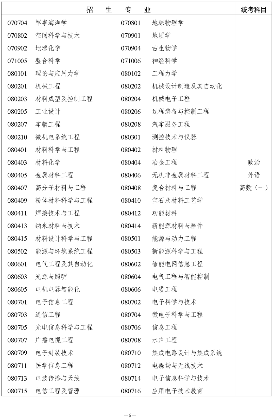 湖南省2023年成人高等学校招生全国统一考试报名须知(图6) 湖南省2023年株洲成人高考高等学校招生全国统一考试报名须知(图8)