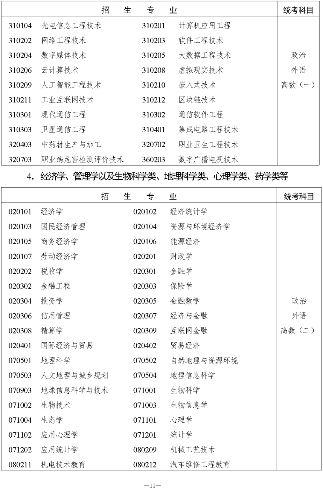 湖南省2023年成人高等学校招生全国统一考试报名须知(图11) 湖南省2023年株洲成人高考高等学校招生全国统一考试报名须知(图13)