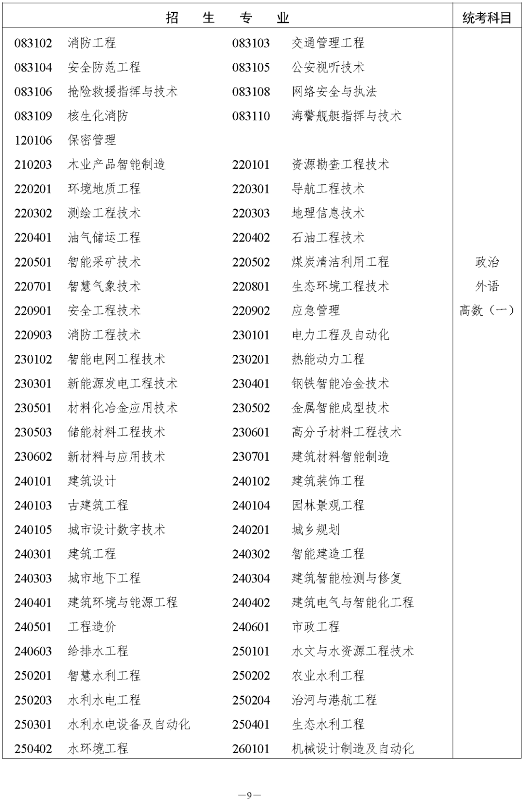 湖南省2023年成人高等学校招生全国统一考试报名须知(图9) 湖南省2023年株洲成人高考高等学校招生全国统一考试报名须知(图11)