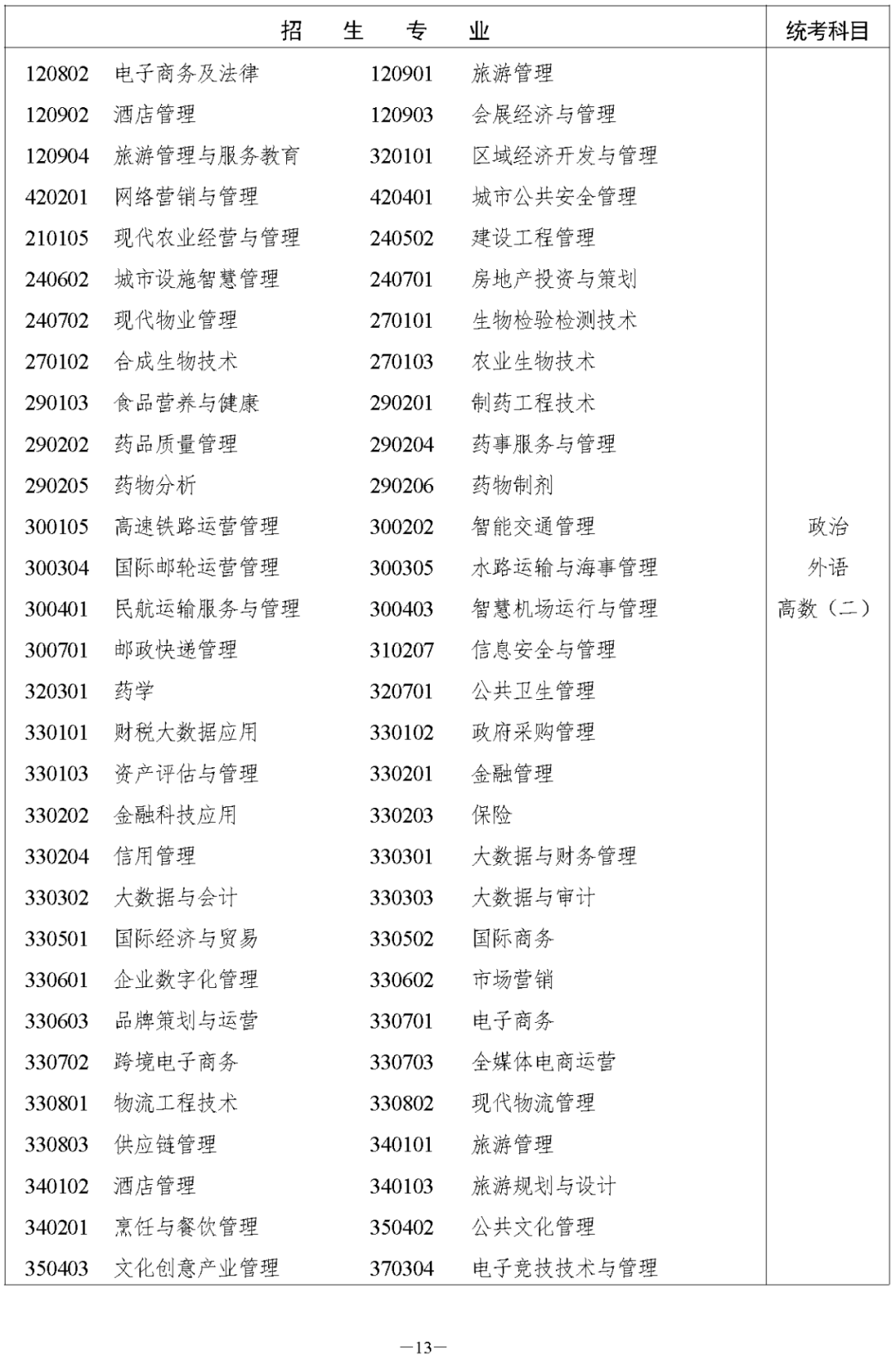 湖南省2023年成人高等学校招生全国统一考试报名须知(图13) 湖南省2023年株洲成人高考高等学校招生全国统一考试报名须知(图15)