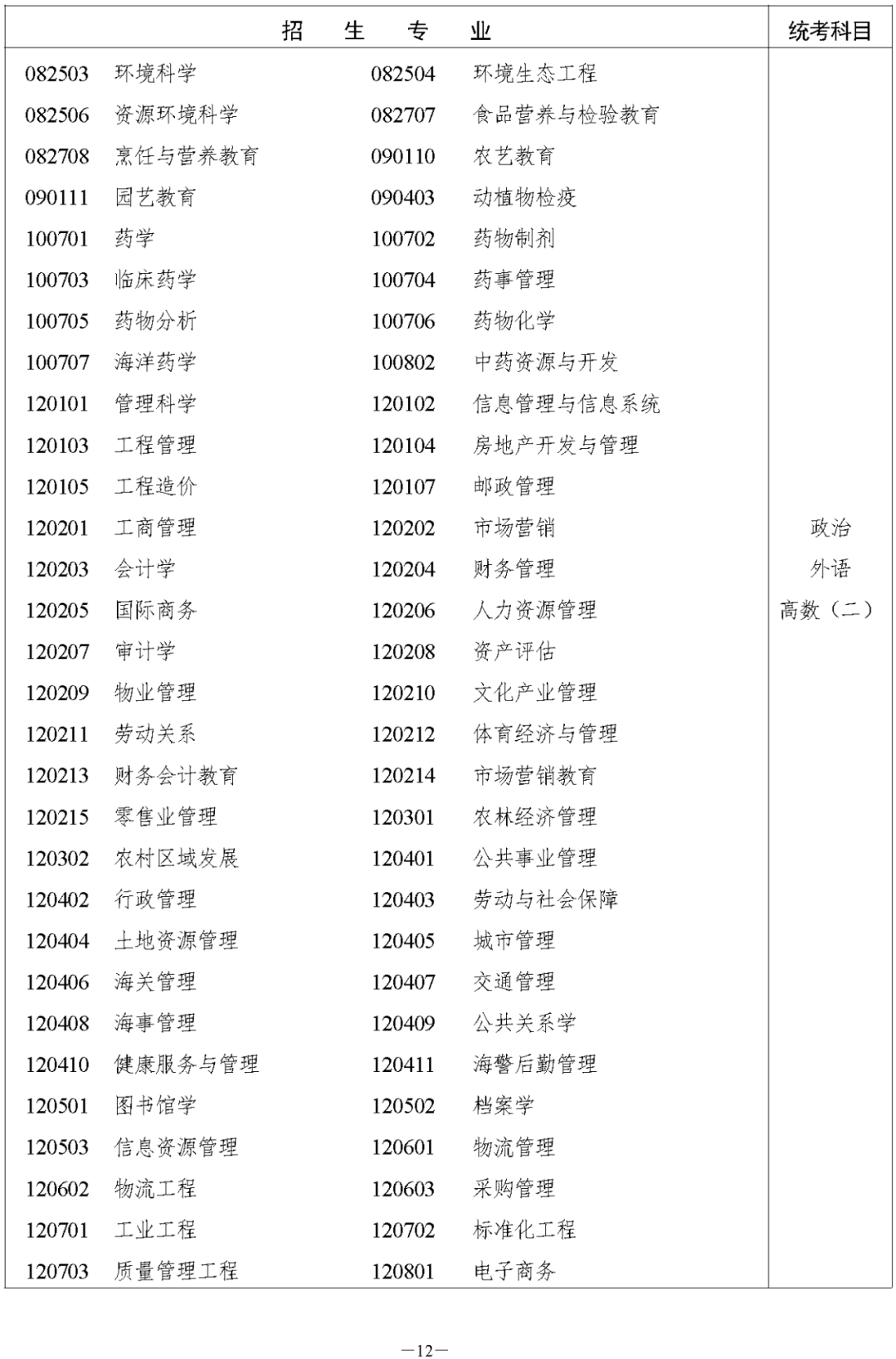 湖南省2023年成人高等学校招生全国统一考试报名须知(图12) 湖南省2023年张家界成人高考高等学校招生全国统一考试报名须知(图14)