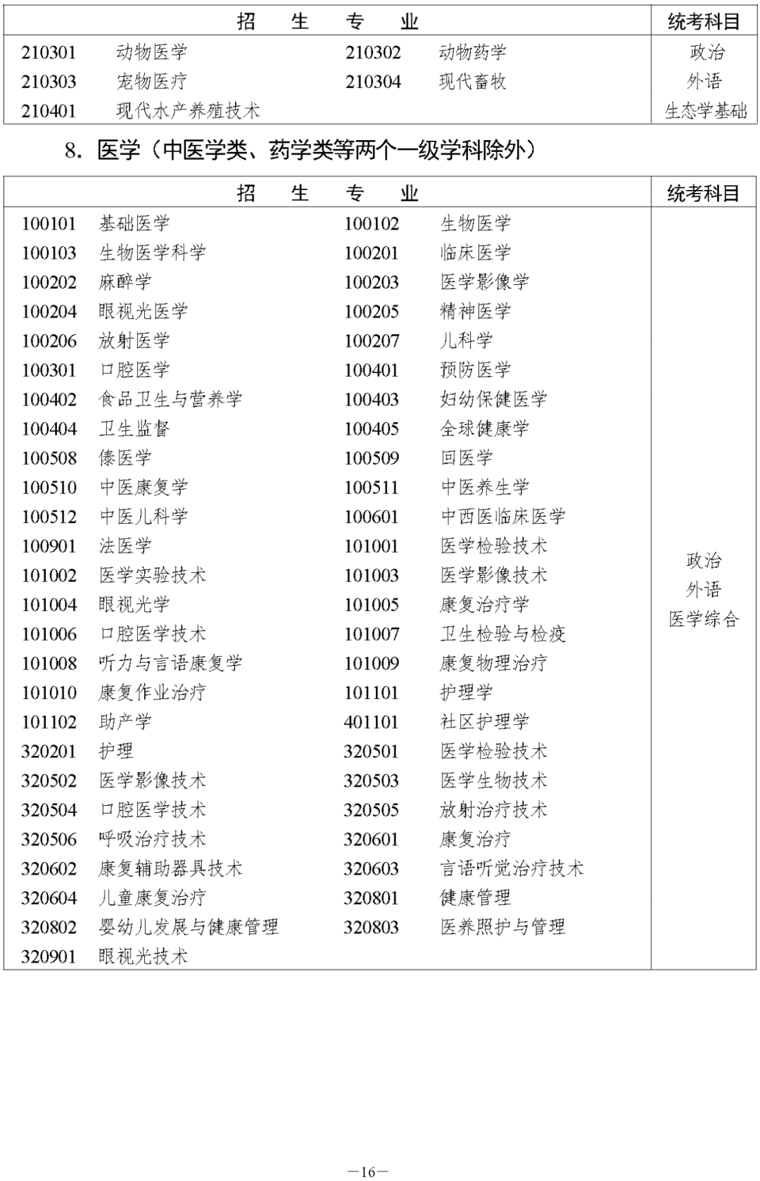 湖南省2023年成人高等学校招生全国统一考试报名须知(图16) 湖南省2023年湘潭成人高考高等学校招生全国统一考试报名须知(图18)