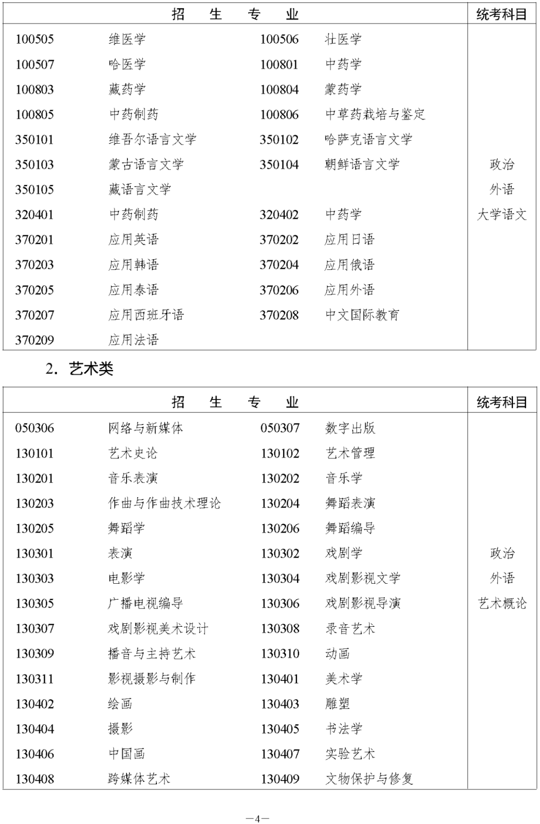 湖南省2023年成人高等学校招生全国统一考试报名须知(图4) 湖南省2023年益阳成人高考高等学校招生全国统一考试报名须知(图6)