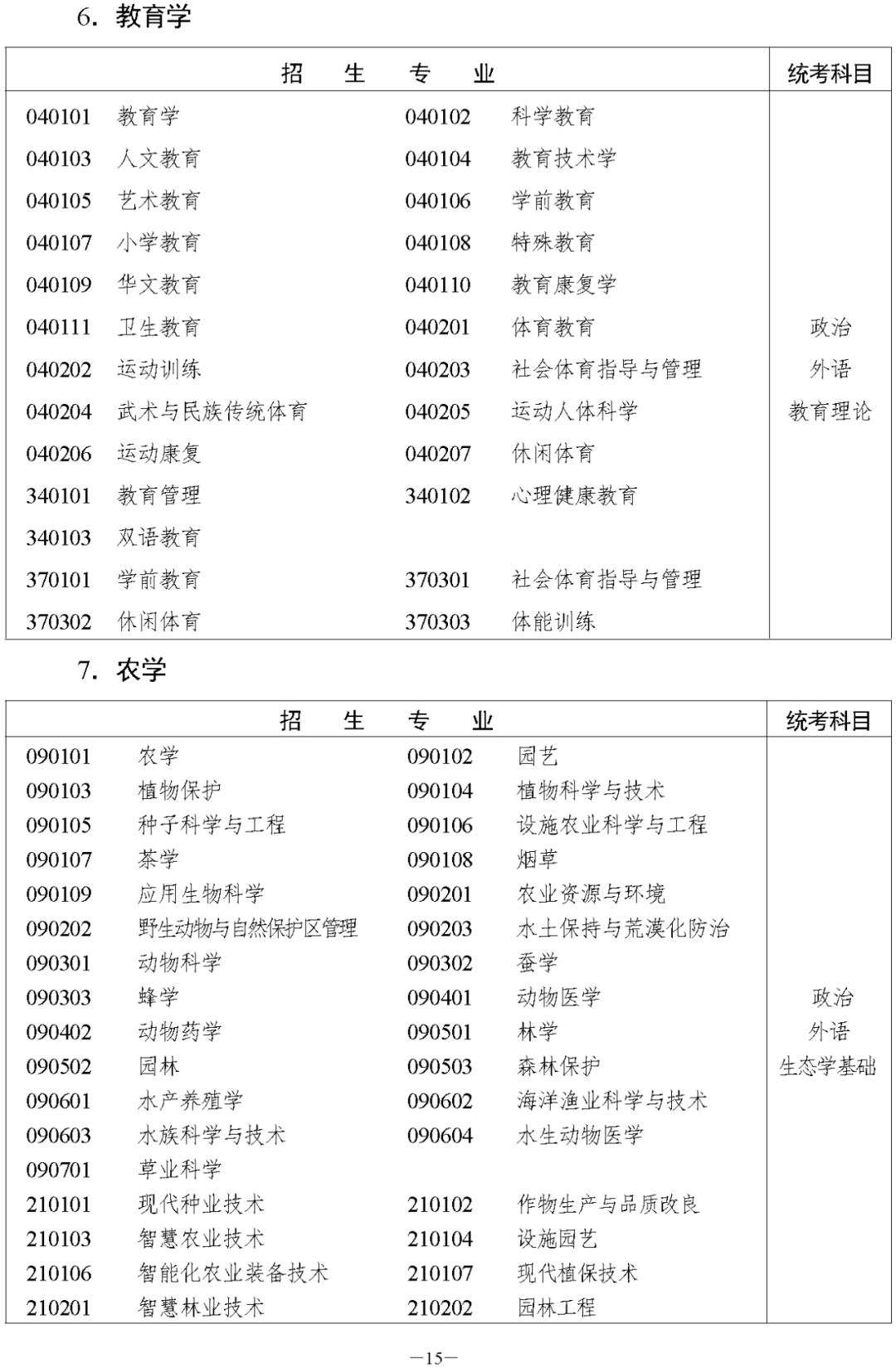 湖南省2023年成人高等学校招生全国统一考试报名须知(图15) 湖南省2023年益阳成人高考高等学校招生全国统一考试报名须知(图17)