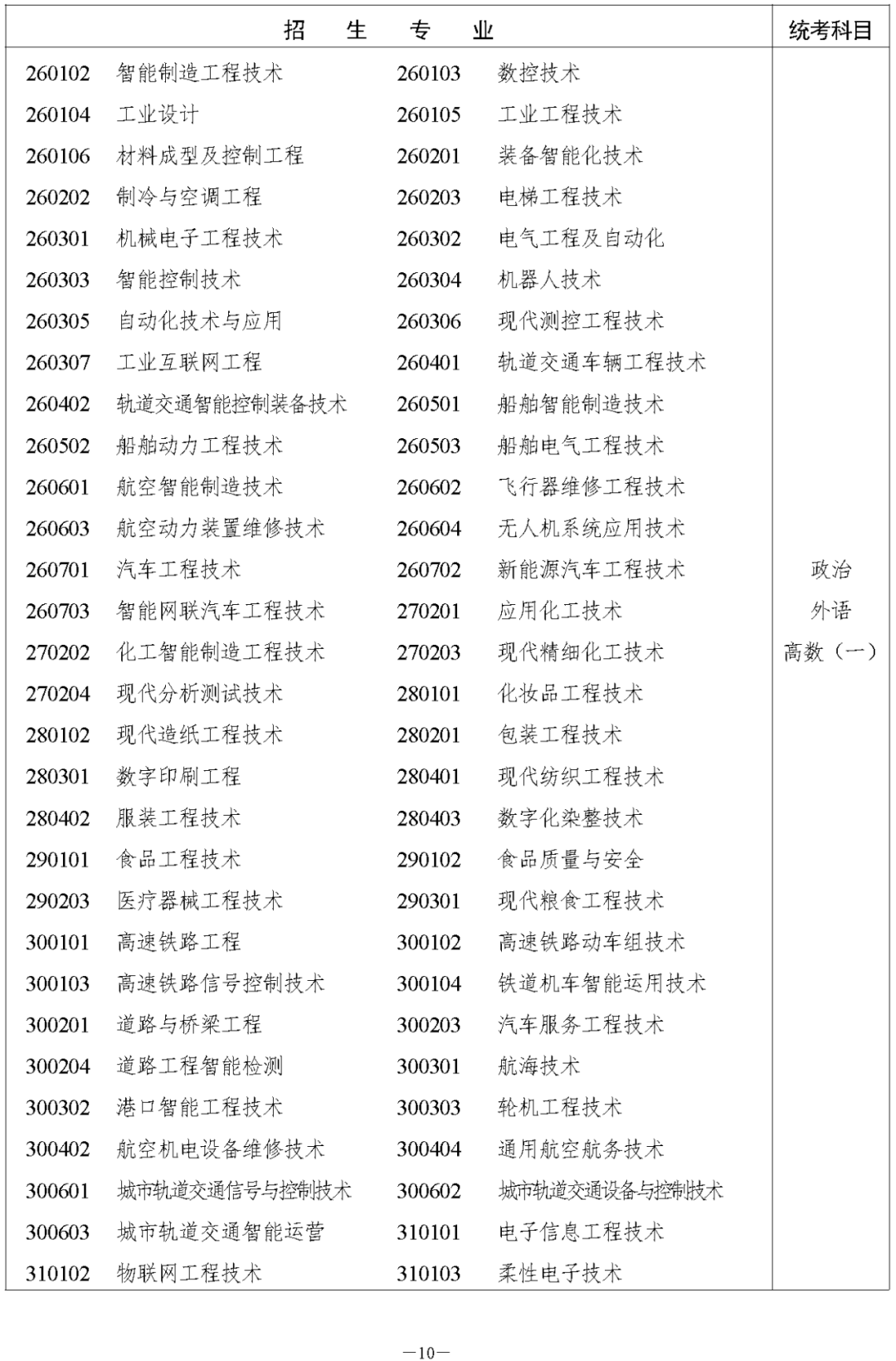 湖南省2023年成人高等学校招生全国统一考试报名须知(图10) 湖南省2023年怀化成人高考高等学校招生全国统一考试报名须知(图12)