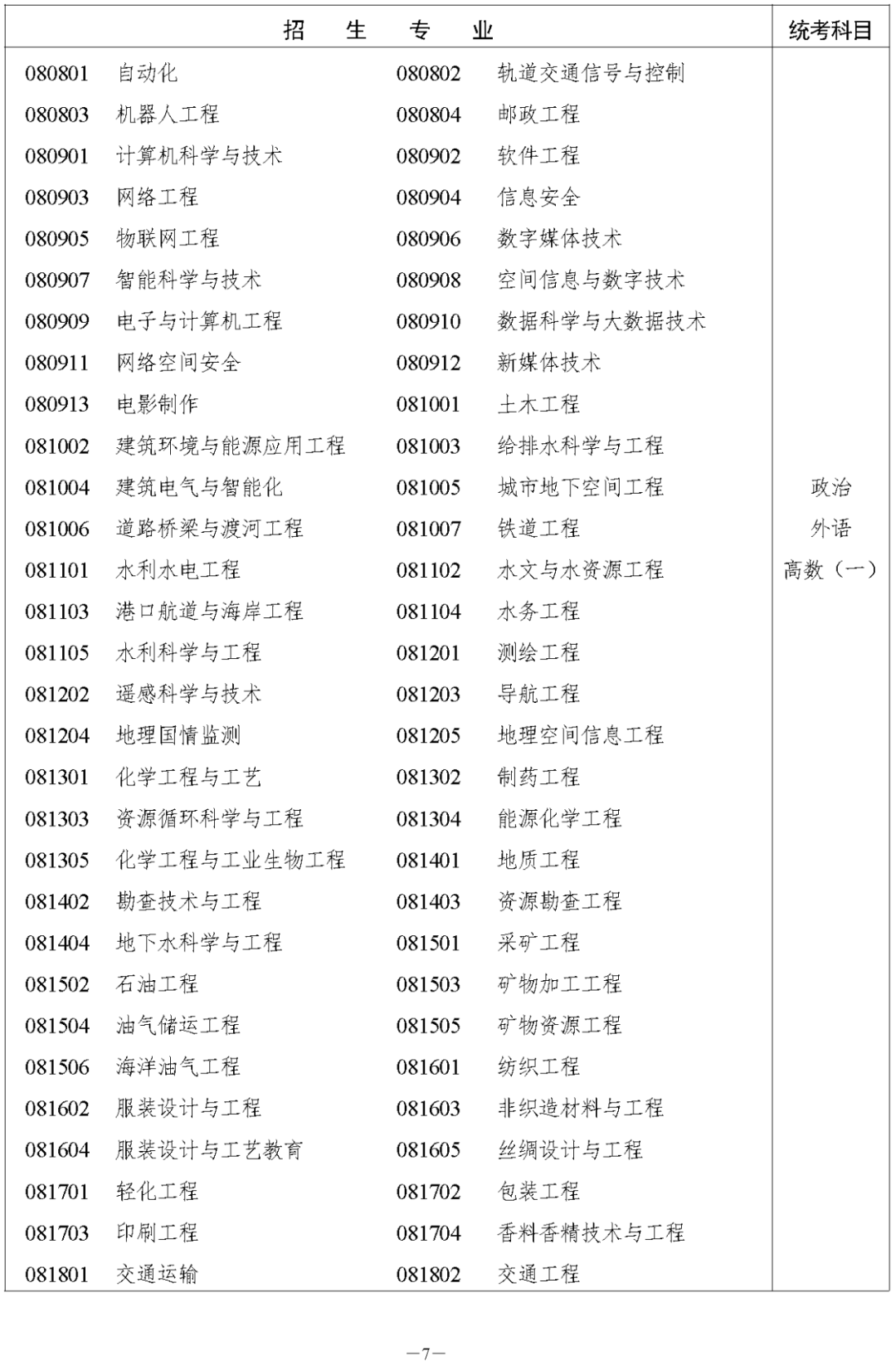 湖南省2023年成人高等学校招生全国统一考试报名须知(图7) 湖南省2023年湘西成人高考高等学校招生全国统一考试报名须知(图9)