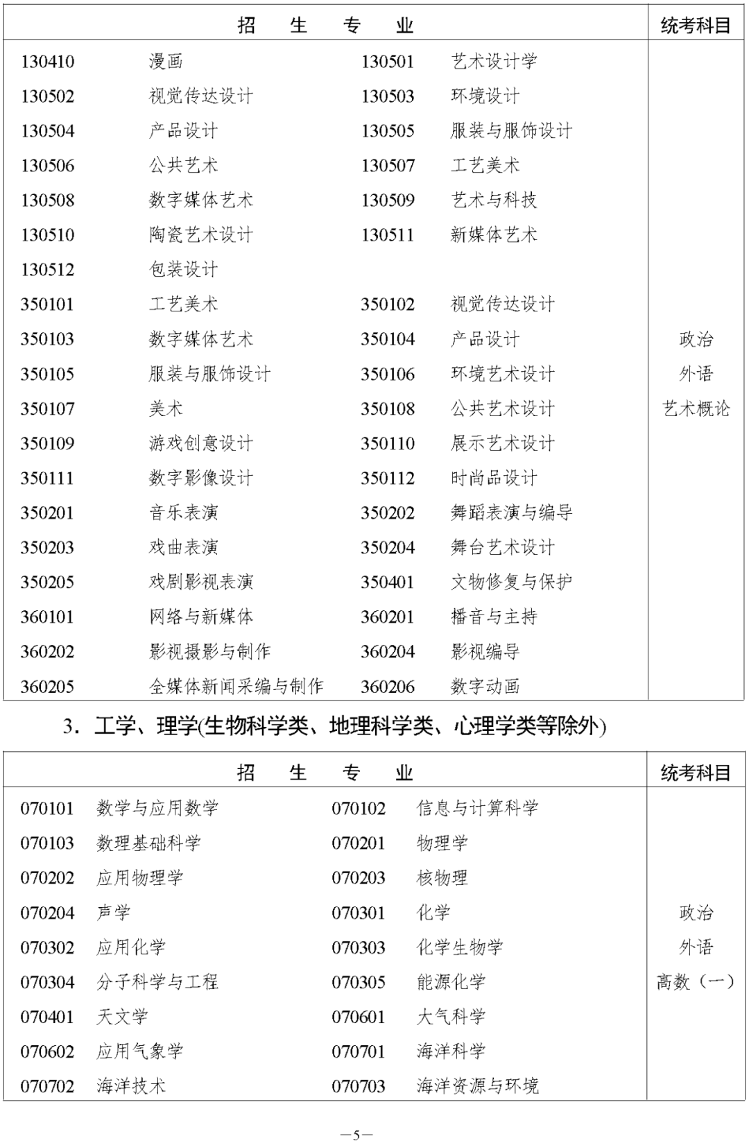 湖南省2023年成人高等学校招生全国统一考试报名须知(图5) 湖南省2023年湘西成人高考高等学校招生全国统一考试报名须知(图7)