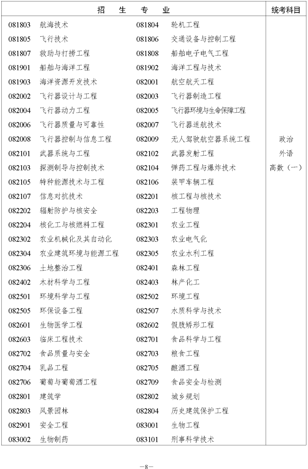 湖南省2023年成人高等学校招生全国统一考试报名须知(图8) 湖南省2023年湘西成人高考高等学校招生全国统一考试报名须知(图10)