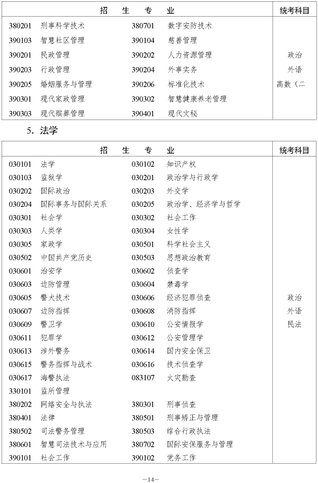 湖南省2023年成人高等学校招生全国统一考试报名须知(图14) 湖南省2023年湘西成人高考高等学校招生全国统一考试报名须知(图16)