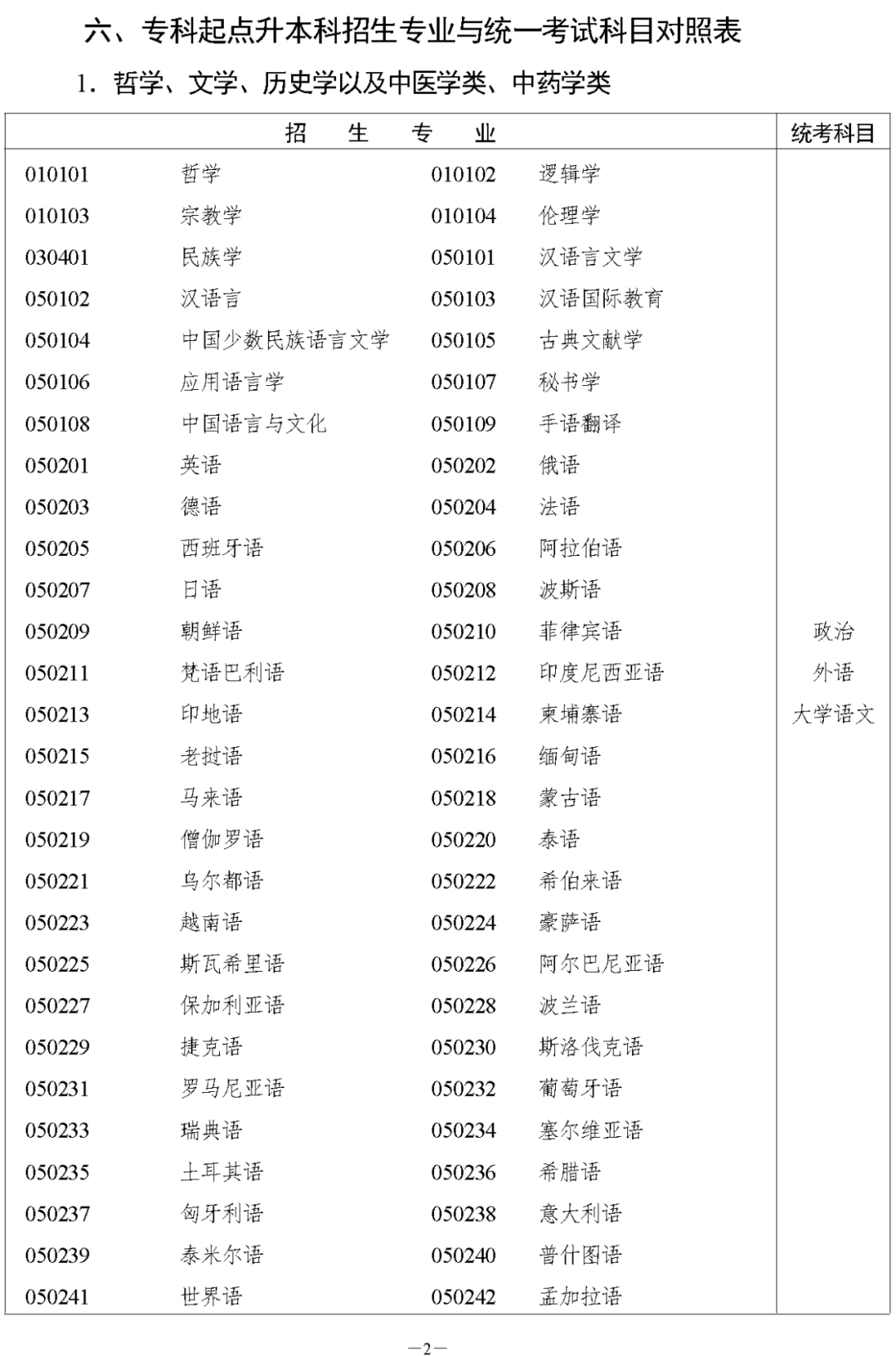 2023年湖南长沙成人高考今日(8.31)开始注册报名!(图2) 2023年湖南长沙成人高考今日(8.31)开始注册报名!(图4)
