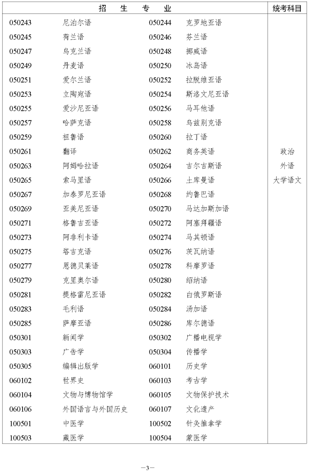2023年湖南长沙成人高考今日(8.31)开始注册报名!(图3) 2023年湖南长沙成人高考今日(8.31)开始注册报名!(图5)