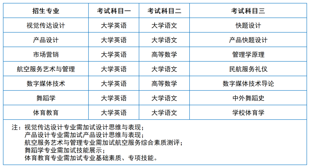 2024年湖南专升本院校考试科目和考纲汇总(11所院校已公布考纲或参考