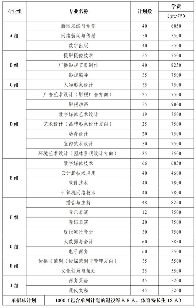 2024年湖南省各高职院校单招计划及专业汇总(图4) 2024年湖南省各高职院校单招计划及专业汇总(图4)