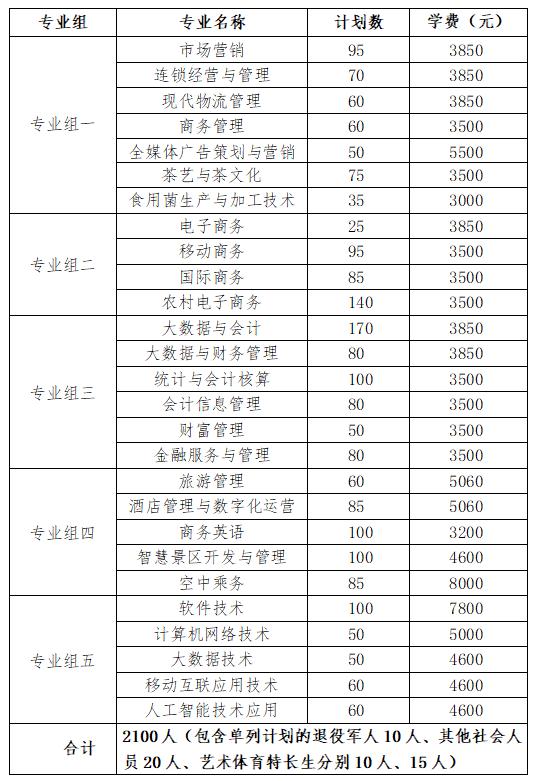2024年湖南省各高职院校单招计划及专业汇总(图11) 2024年湖南省各高职院校单招计划及专业汇总(图11)