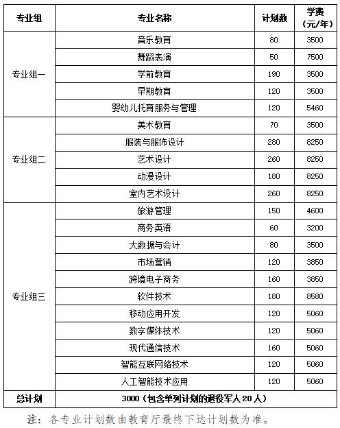 2024年湖南省各高职院校单招计划及专业汇总(图17) 2024年湖南省各高职院校单招计划及专业汇总(图17)