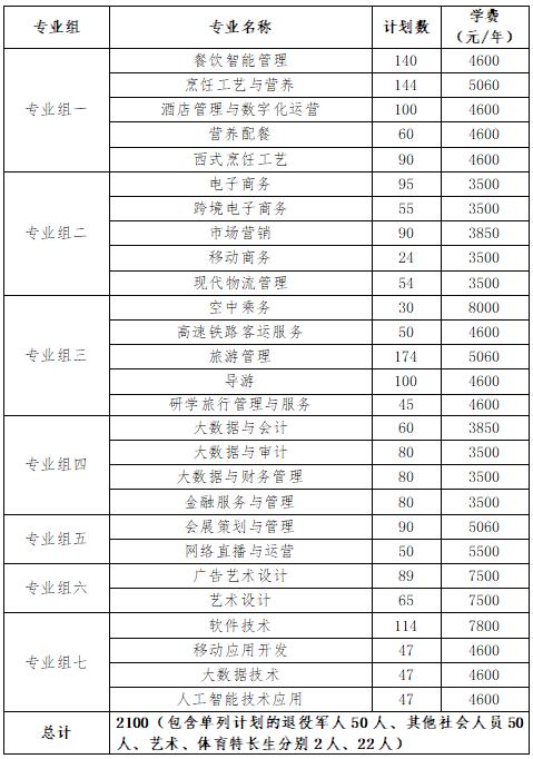 2024年湖南省各高职院校单招计划及专业汇总(图12) 2024年湖南省各高职院校单招计划及专业汇总(图12)