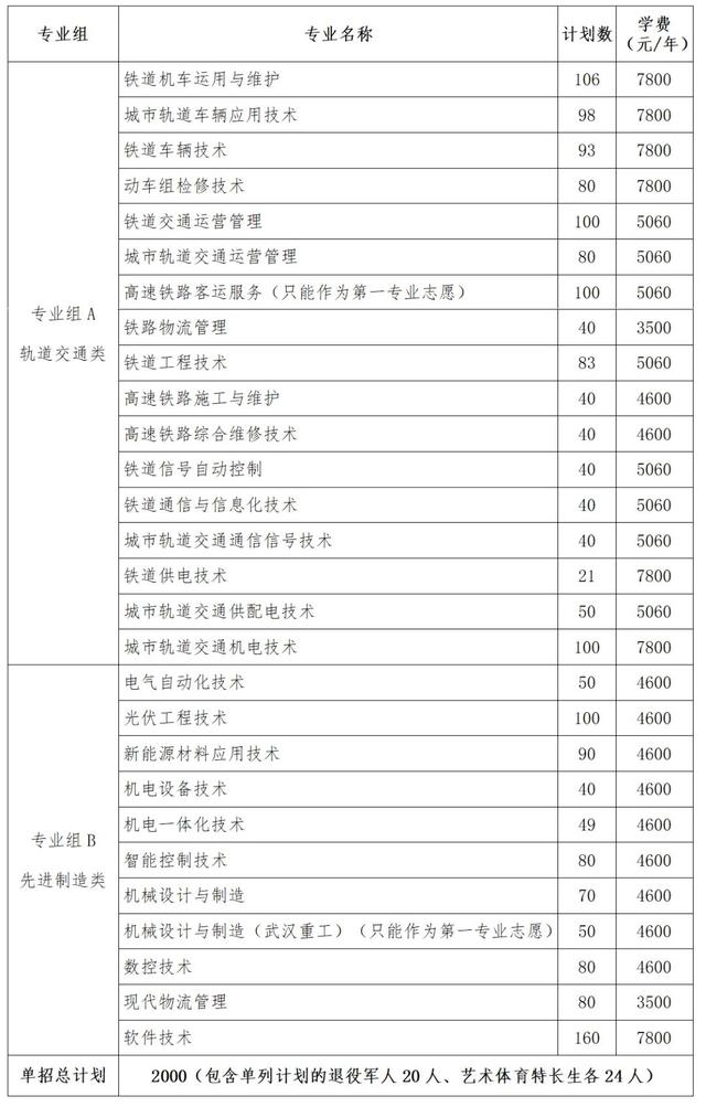 2024年湖南省各高职院校单招计划及专业汇总(图14) 2024年湖南省各高职院校单招计划及专业汇总(图14)