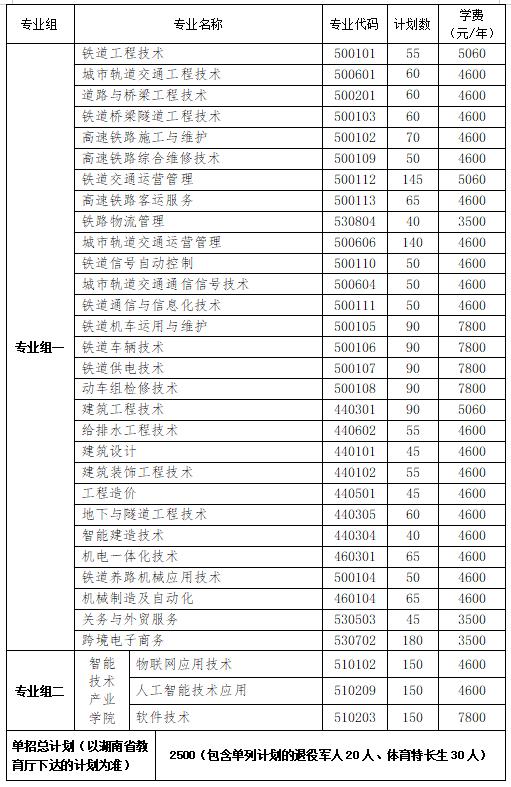 2024年湖南省各高职院校单招计划及专业汇总(图16) 2024年湖南省各高职院校单招计划及专业汇总(图16)