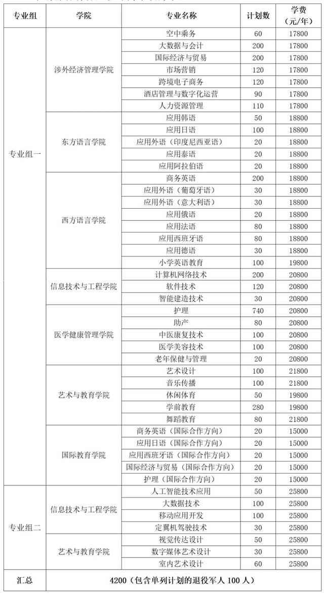 2024年湖南省各高职院校单招计划及专业汇总(图20) 2024年湖南省各高职院校单招计划及专业汇总(图20)