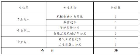 2024年湖南省各高职院校单招计划及专业汇总(图26) 2024年湖南省各高职院校单招计划及专业汇总(图26)