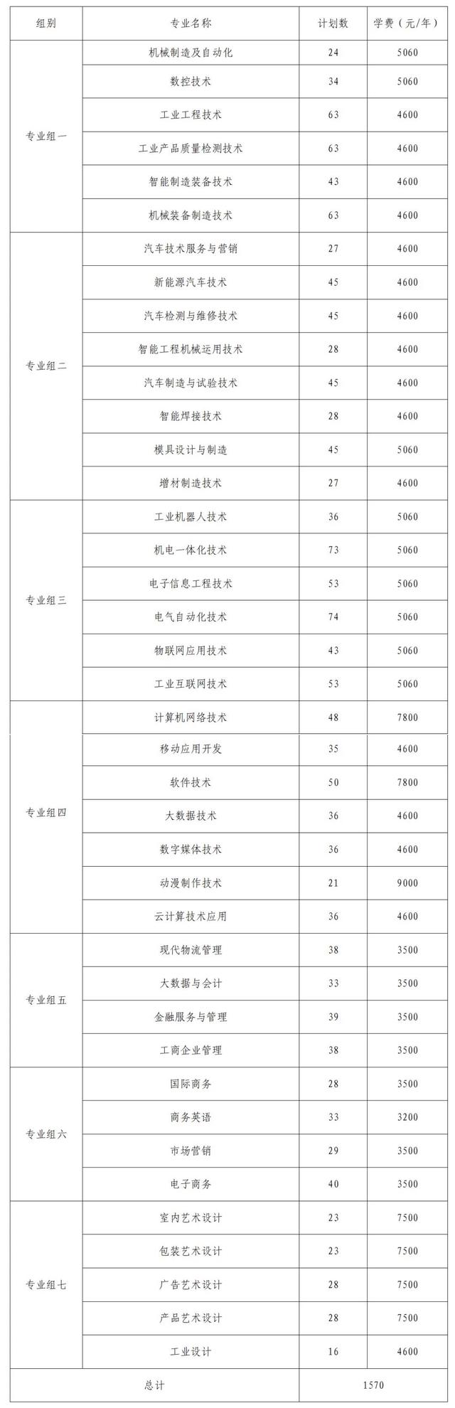 2024年湖南省各高职院校单招计划及专业汇总(图25) 2024年湖南省各高职院校单招计划及专业汇总(图25)