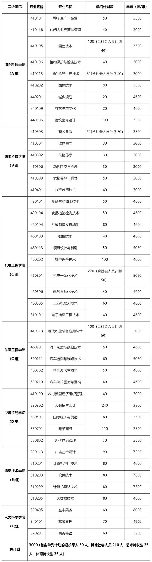 2024年湖南省各高职院校单招计划及专业汇总(图29) 2024年湖南省各高职院校单招计划及专业汇总(图29)