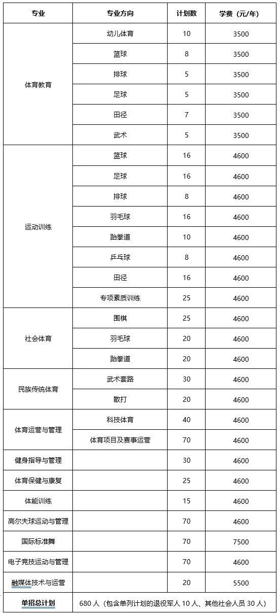 2024年湖南省各高职院校单招计划及专业汇总(图39) 2024年湖南省各高职院校单招计划及专业汇总(图39)