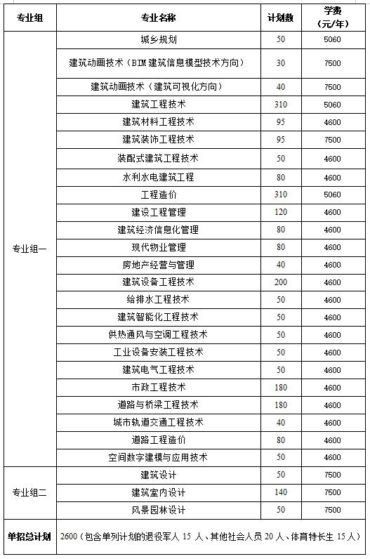 2024年湖南省各高职院校单招计划及专业汇总(图38) 2024年湖南省各高职院校单招计划及专业汇总(图38)