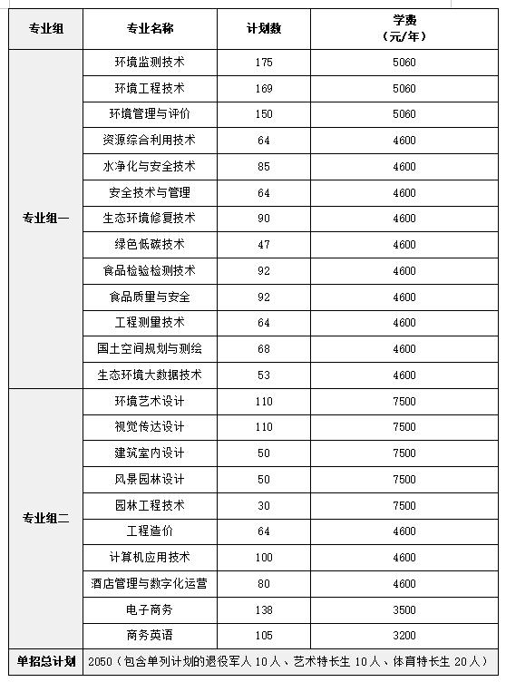 2024年湖南省各高职院校单招计划及专业汇总(图30) 2024年湖南省各高职院校单招计划及专业汇总(图30)