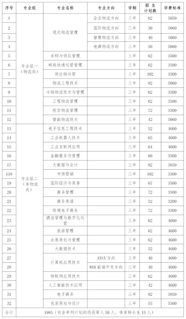 2024年湖南省各高职院校单招计划及专业汇总(图32) 2024年湖南省各高职院校单招计划及专业汇总(图32)