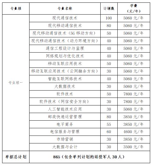 2024年湖南省各高职院校单招计划及专业汇总(图37) 2024年湖南省各高职院校单招计划及专业汇总(图37)