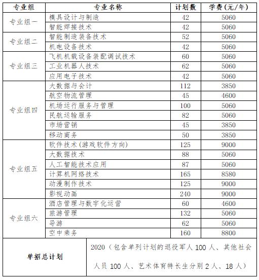 2024年湖南省各高职院校单招计划及专业汇总(图44) 2024年湖南省各高职院校单招计划及专业汇总(图44)
