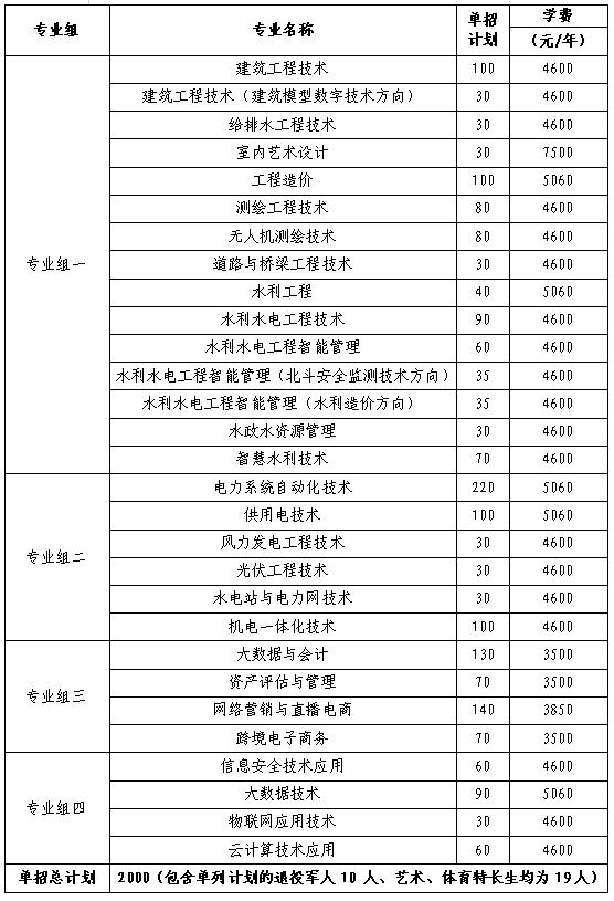 2024年湖南省各高职院校单招计划及专业汇总(图46) 2024年湖南省各高职院校单招计划及专业汇总(图46)