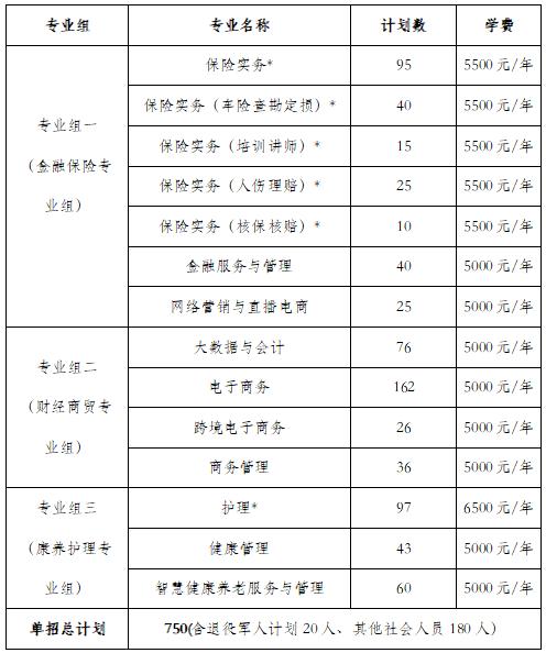 2024年湖南省各高职院校单招计划及专业汇总(图49) 2024年湖南省各高职院校单招计划及专业汇总(图49)