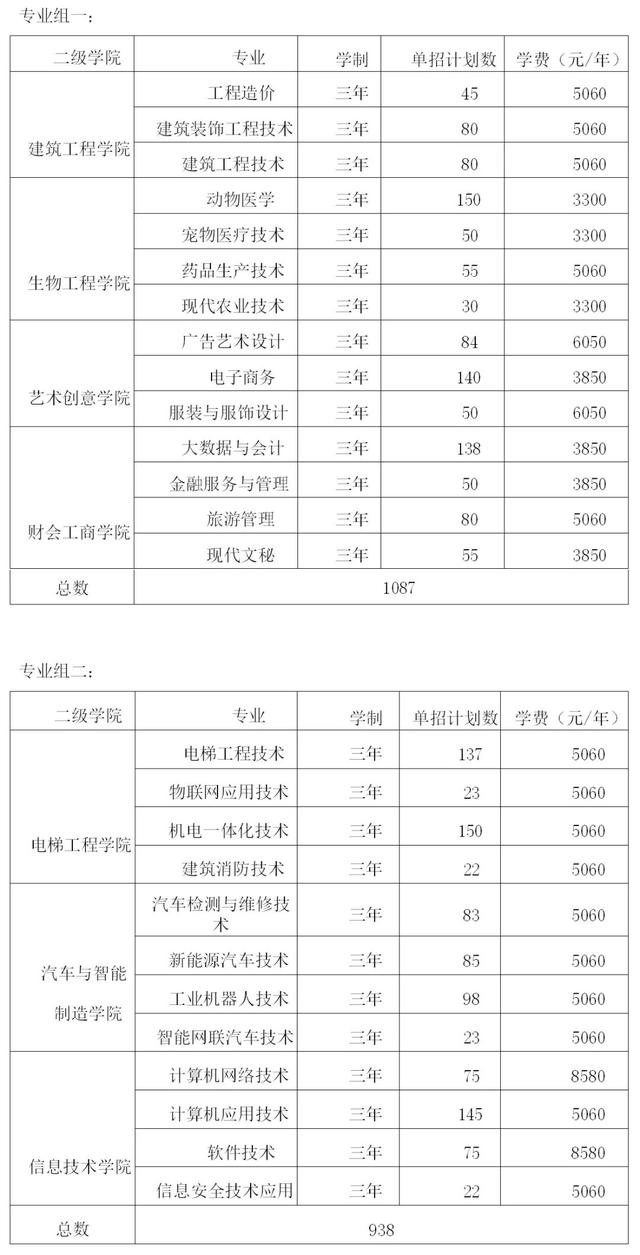 2024年湖南省各高职院校单招计划及专业汇总(图50) 2024年湖南省各高职院校单招计划及专业汇总(图50)