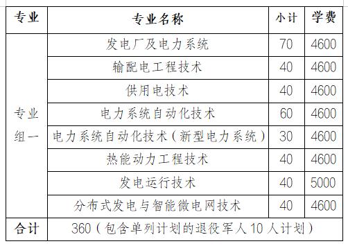 2024年湖南省各高职院校单招计划及专业汇总(图60) 2024年湖南省各高职院校单招计划及专业汇总(图60)