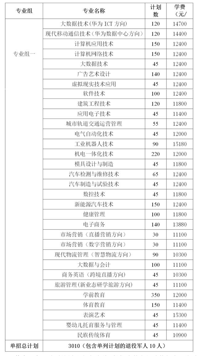 2024年湖南省各高职院校单招计划及专业汇总(图54) 2024年湖南省各高职院校单招计划及专业汇总(图54)