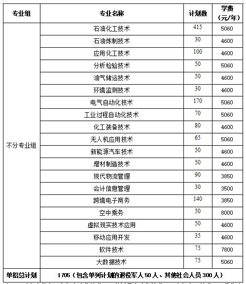 2024年湖南省各高职院校单招计划及专业汇总(图55) 2024年湖南省各高职院校单招计划及专业汇总(图55)
