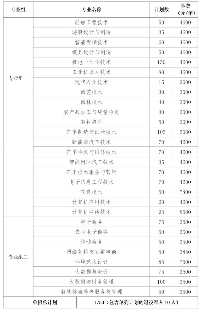 2024年湖南省各高职院校单招计划及专业汇总(图57) 2024年湖南省各高职院校单招计划及专业汇总(图57)