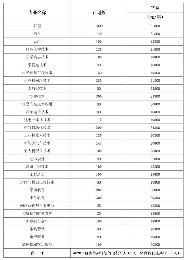 2024年湖南省各高职院校单招计划及专业汇总(图61) 2024年湖南省各高职院校单招计划及专业汇总(图61)