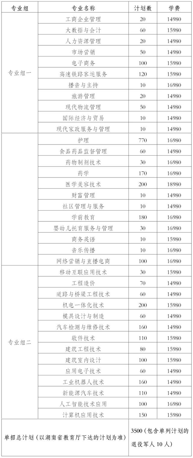 2024年湖南省各高职院校单招计划及专业汇总(图63) 2024年湖南省各高职院校单招计划及专业汇总(图63)