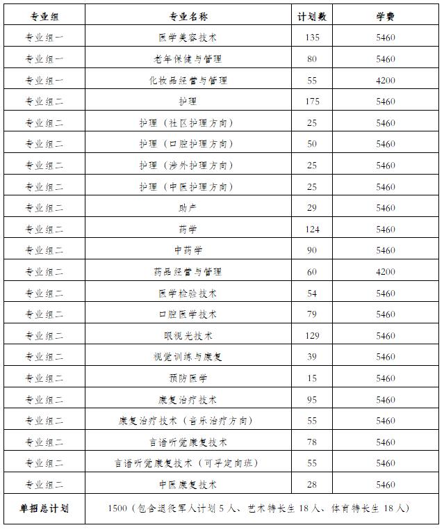 2024年湖南省各高职院校单招计划及专业汇总(图65) 2024年湖南省各高职院校单招计划及专业汇总(图65)