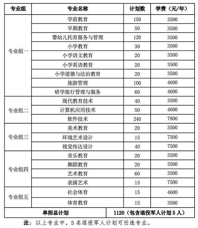 2024年湖南省各高职院校单招计划及专业汇总(图76) 2024年湖南省各高职院校单招计划及专业汇总(图76)