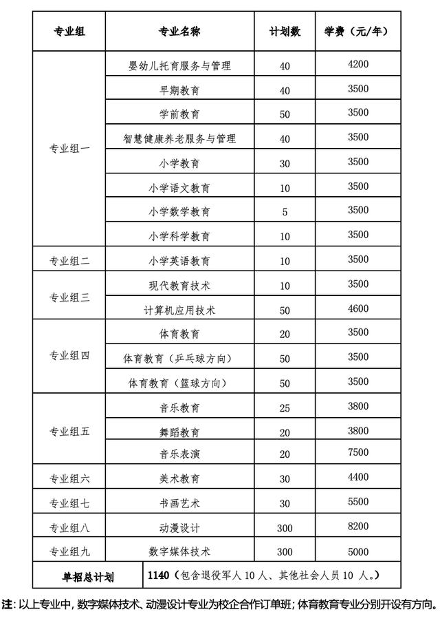 2024年湖南省各高职院校单招计划及专业汇总(图79) 2024年湖南省各高职院校单招计划及专业汇总(图79)