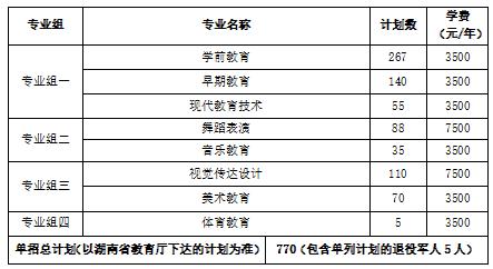 2024年湖南省各高职院校单招计划及专业汇总(图82) 2024年湖南省各高职院校单招计划及专业汇总(图82)