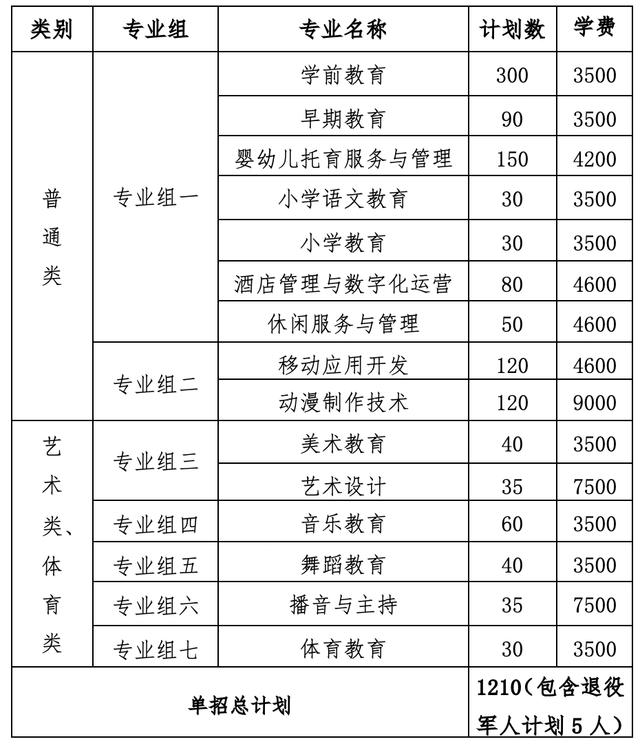 2024年湖南省各高职院校单招计划及专业汇总(图83) 2024年湖南省各高职院校单招计划及专业汇总(图83)